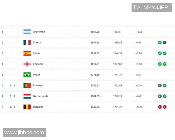 2025年度世界足球球星排名前十名及其赛季表现分析 2025年度世界足球球星排名前十名及其赛季表现分析